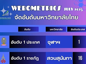“สวนสุนันทา” แชมป์ราชภัฏยาวนาน 18 สมัย