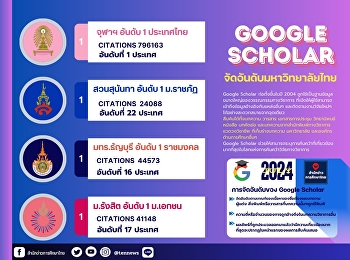 มหาวิทยาลัยราชภัฏสวนสุนันทา
มหาวิทยาลัยราชภัฏอับดับที่ 1 ประจำปี
2567 (จัดอันดับโดย Google Scholar JULY
2024)
