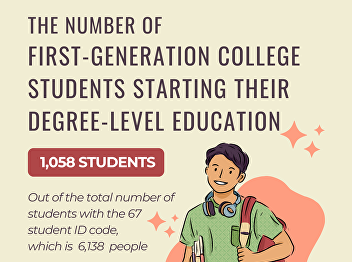 Proportion of First-Generation College
Students in 2024