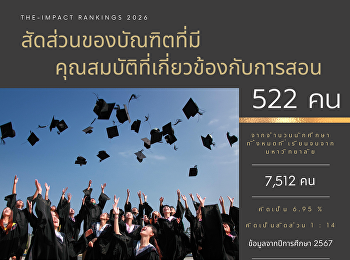 สัดส่วนของนักศึกษาที่ได้รับคุณวุฒิเกี่ยวข้องกับการสอน
ปีการศึกษา 2567