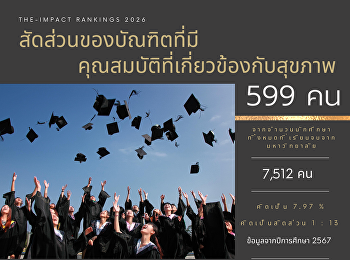สัดส่วนของบัณฑิตที่มีคุณสมบัติเกี่ยวข้องกับสุขภาพ
ปีการศึกษา 2567