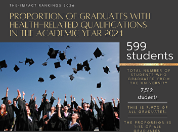 Proportion of graduates with
health-related qualifications in the
academic year 2024
