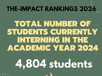 Proportion of Interning Students in the
Academic Year 2024