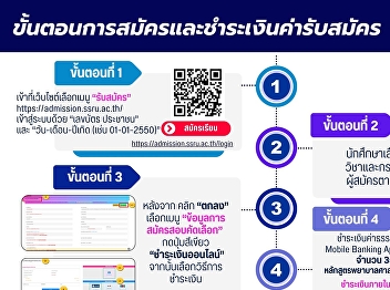 Payment Procedures for the Application
Fee for the Bachelor’s Degree Program
(Regular Program) Admission for the
Academic Year 2026 (Round 1: Portfolio)
— Direct Admission, Phase 2