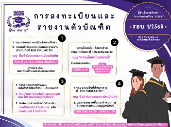 Announcement of Graduates for Round
1/2025 and Schedule for Graduate
Registration to Receive Graduation
Documents.