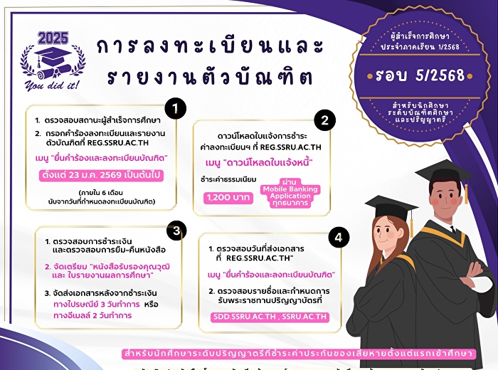 ประกาศรายชื่อผู้สำเร็จการศึกษา รอบที่
5/2568
และกำหนดการรายงานตัวบัณฑิตเพื่อรับเอกสารสำเร็จการศึกษา
