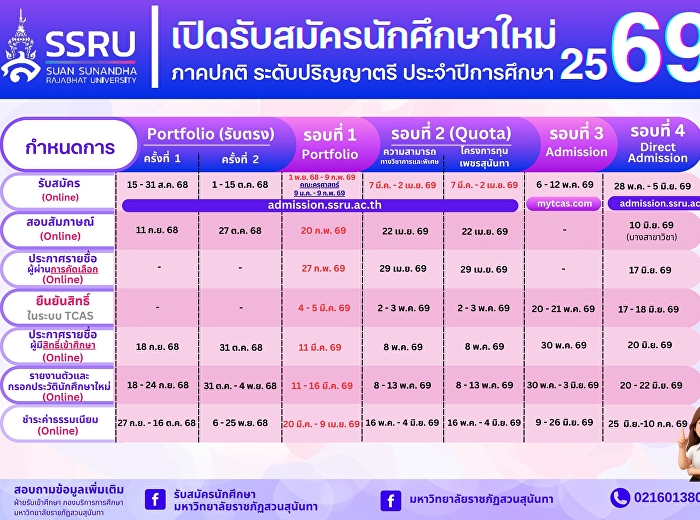 Admission Calendar for New Students for
the Academic Year 2026 (TCAS 2026)