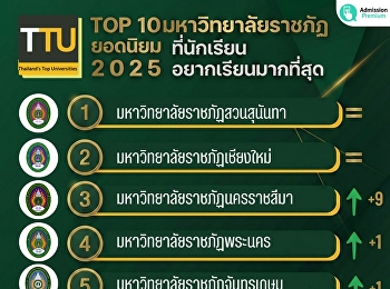 ม.ราชภัฏสวนสุนันทา อันดับที่ 1
ของม.ราชภัฏยอดนิยม
ที่นักเรียนอยากเรียนมากที่สุด ปี 2025