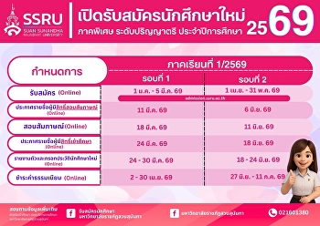ประกาศรายชื่อผู้มีสิทธิ์สอบสัมภาษณ์
ภาคพิเศษ ระดับปริญญาตรี ประจำปีการศึกษา
2569 (รอบที่ 1)